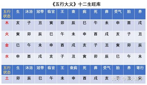 地支表|天干和地支｜香港天文台(HKO)｜曆